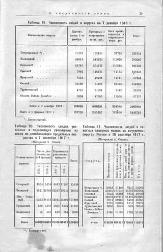 россия в мировой войне в цифрах