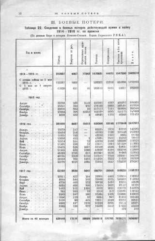 россия в мировой войне в цифрах
