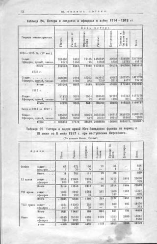 россия в мировой войне в цифрах