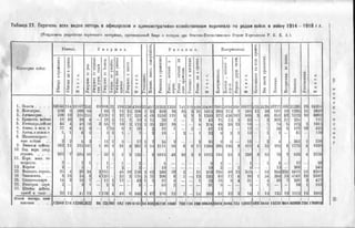 россия в мировой войне в цифрах
