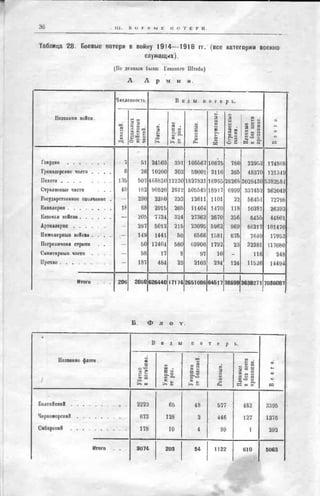 россия в мировой войне в цифрах