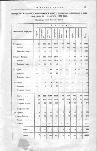 россия в мировой войне в цифрах