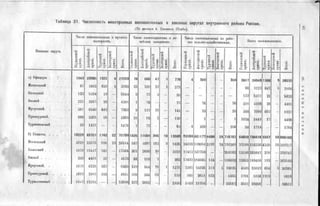 россия в мировой войне в цифрах