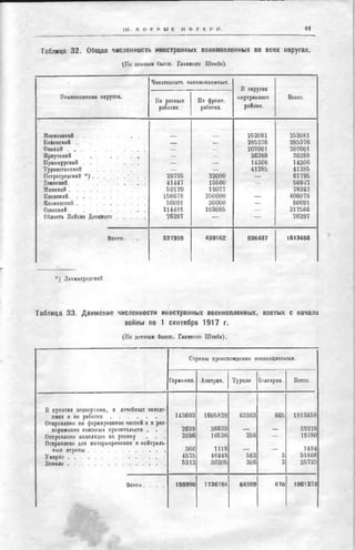 россия в мировой войне в цифрах