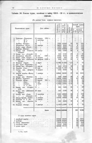 россия в мировой войне в цифрах