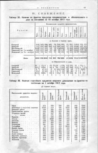 россия в мировой войне в цифрах
