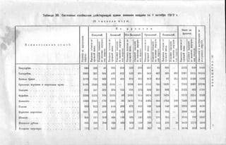 россия в мировой войне в цифрах