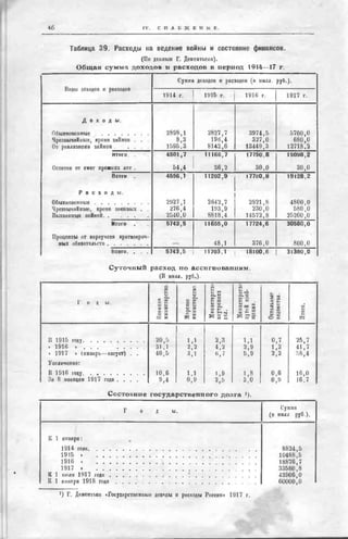 россия в мировой войне в цифрах