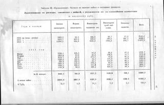 россия в мировой войне в цифрах