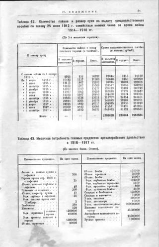 россия в мировой войне в цифрах