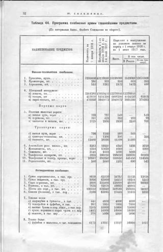 россия в мировой войне в цифрах