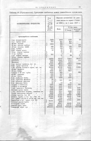 россия в мировой войне в цифрах