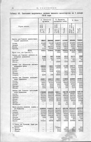 россия в мировой войне в цифрах