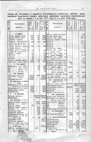 россия в мировой войне в цифрах