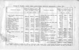 россия в мировой войне в цифрах