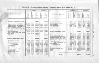 россия в мировой войне в цифрах