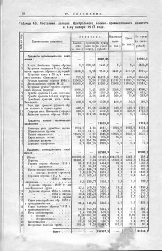 россия в мировой войне в цифрах