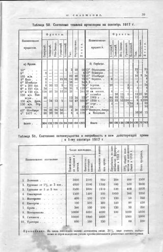 россия в мировой войне в цифрах