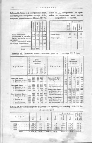 россия в мировой войне в цифрах