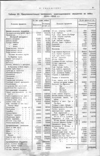 россия в мировой войне в цифрах