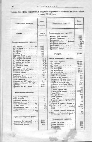 россия в мировой войне в цифрах