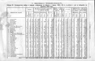 россия в мировой войне в цифрах