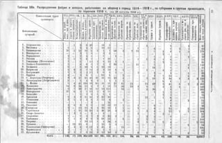 россия в мировой войне в цифрах