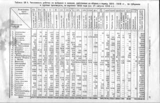 россия в мировой войне в цифрах