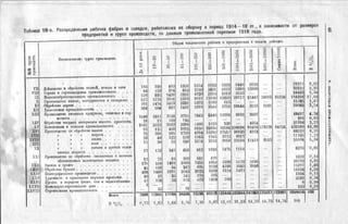 россия в мировой войне в цифрах