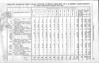 россия в мировой войне в цифрах