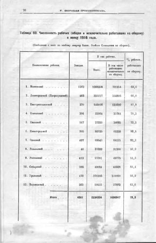 россия в мировой войне в цифрах