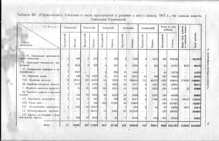 россия в мировой войне в цифрах