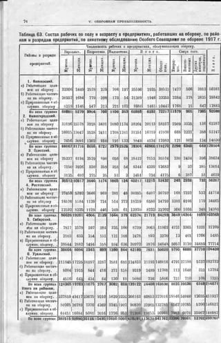 россия в мировой войне в цифрах