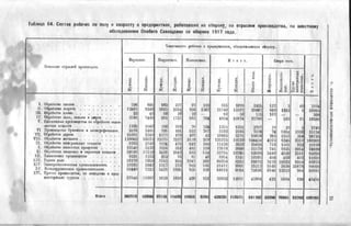 россия в мировой войне в цифрах