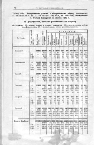 россия в мировой войне в цифрах