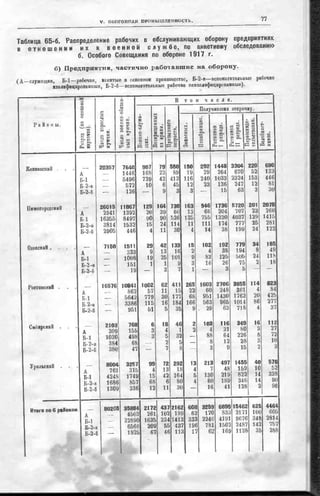 россия в мировой войне в цифрах