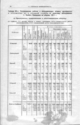россия в мировой войне в цифрах