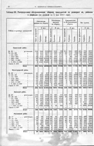 россия в мировой войне в цифрах