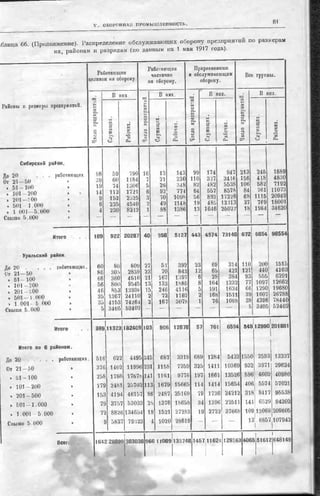 россия в мировой войне в цифрах