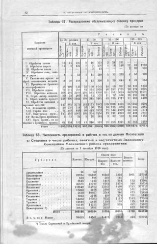 россия в мировой войне в цифрах
