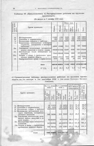 россия в мировой войне в цифрах