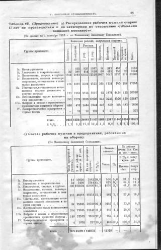 россия в мировой войне в цифрах