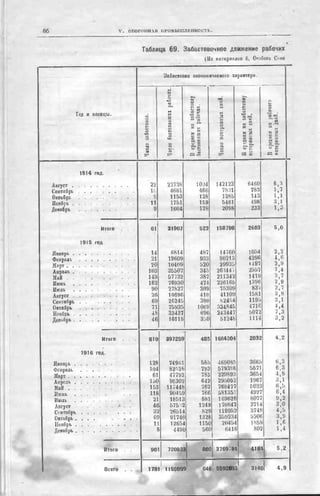 россия в мировой войне в цифрах
