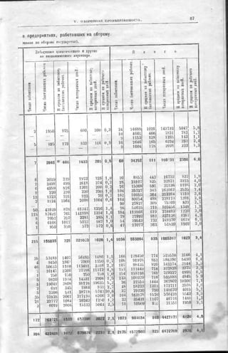 россия в мировой войне в цифрах