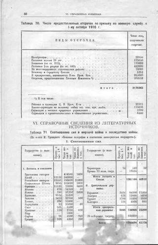 россия в мировой войне в цифрах