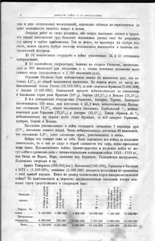 россия в мировой войне в цифрах