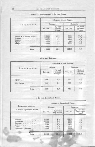 россия в мировой войне в цифрах