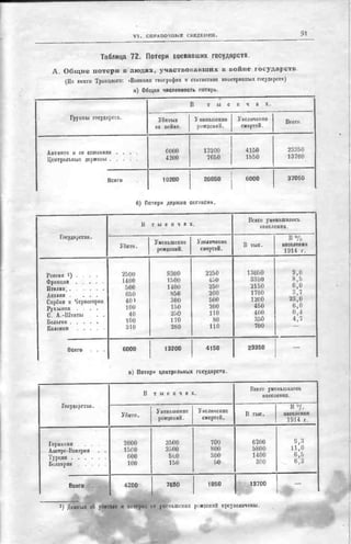 россия в мировой войне в цифрах