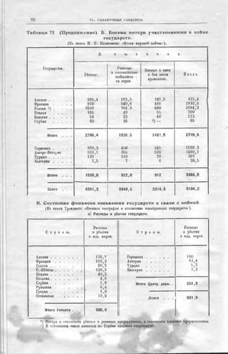 россия в мировой войне в цифрах