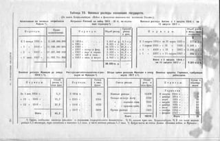 россия в мировой войне в цифрах